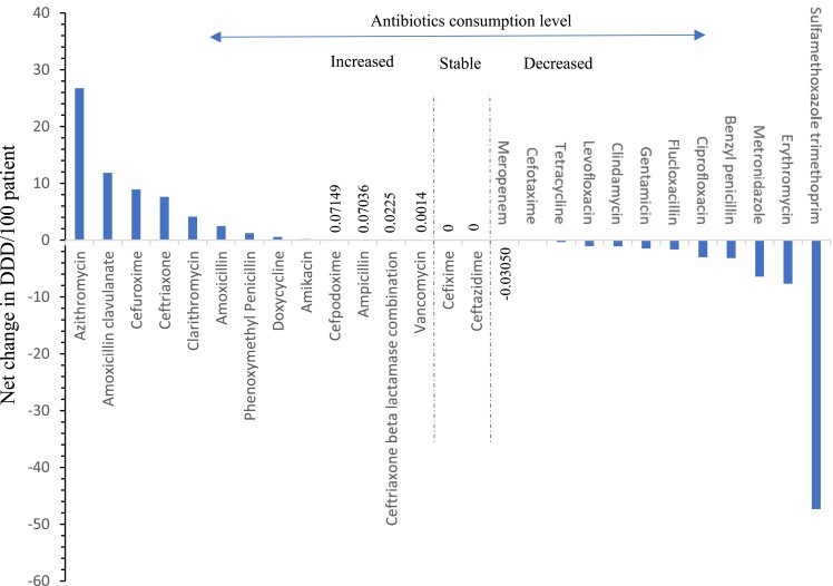 Figure 3.