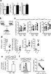 Extended Data Figure 1