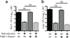 Extended Data Figure 8