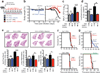 Extended Data Figure 6