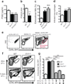 Extended Data Figure 2