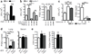 Extended Data Figure 3