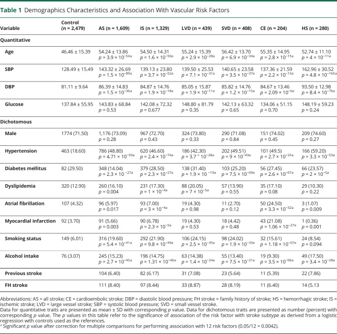 graphic file with name NEUROLOGY2020153692T1.jpg