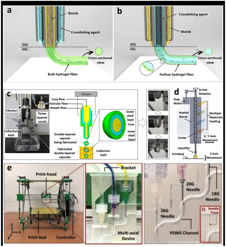 Figure 1: