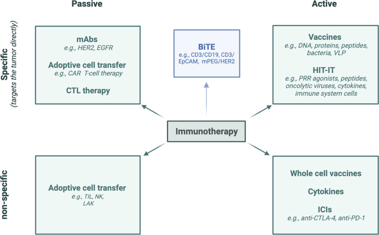 Figure 11