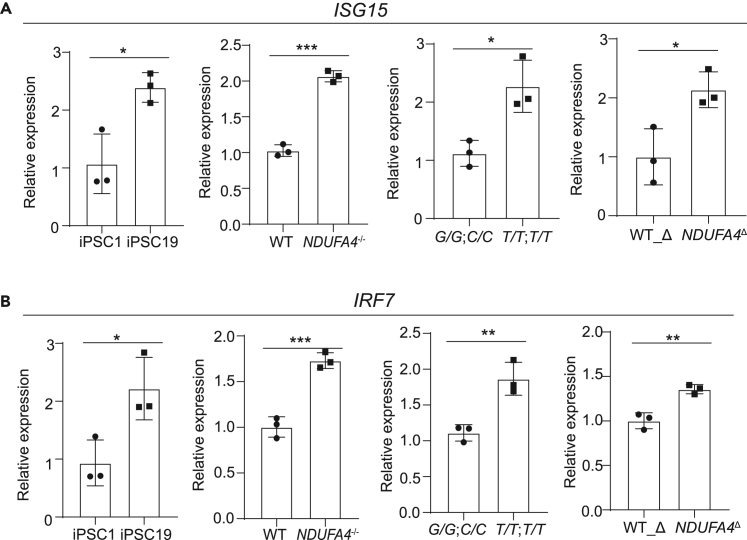 Figure 6