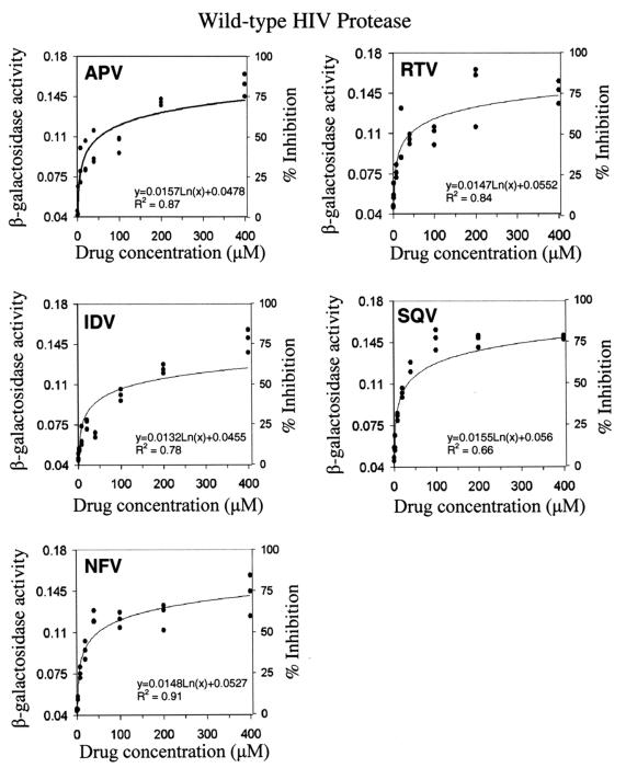 FIG. 4.