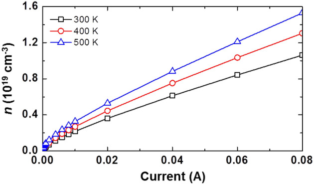 Figure 5