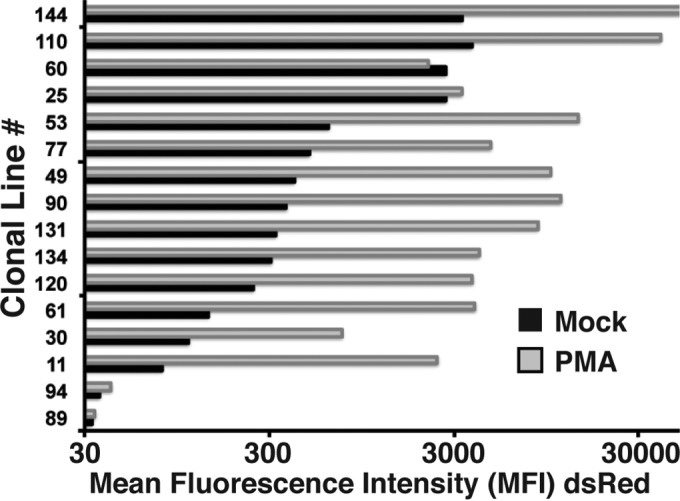 FIG 3