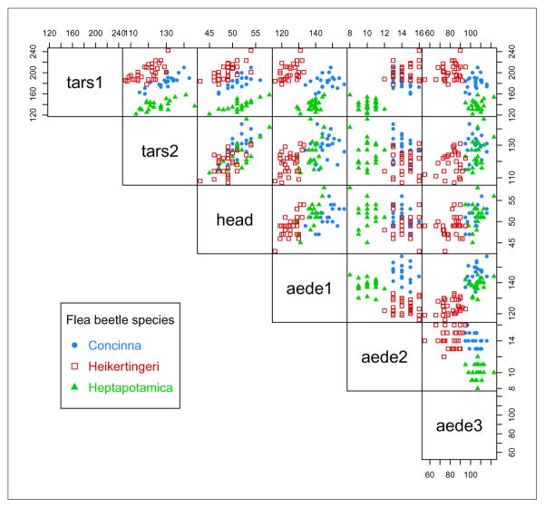 Figure 12