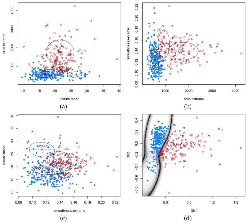 Figure 15