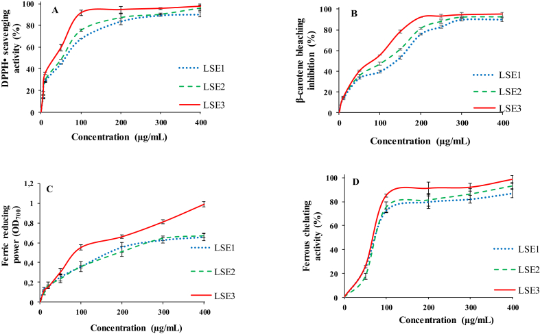 Figure 1