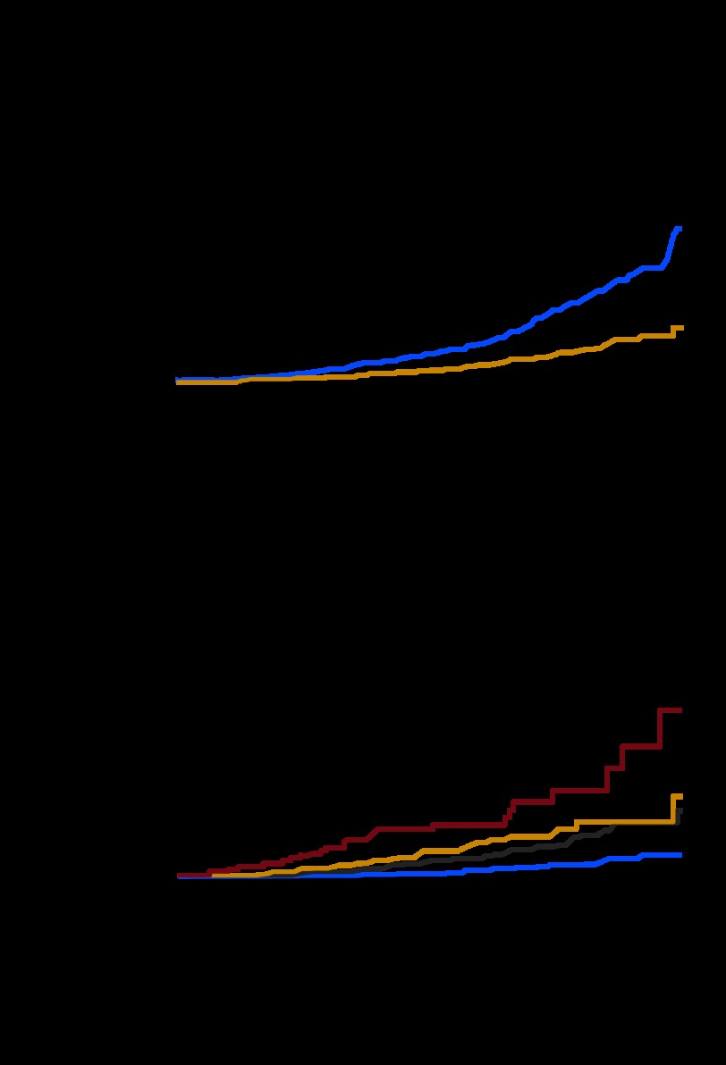 Fig 1.