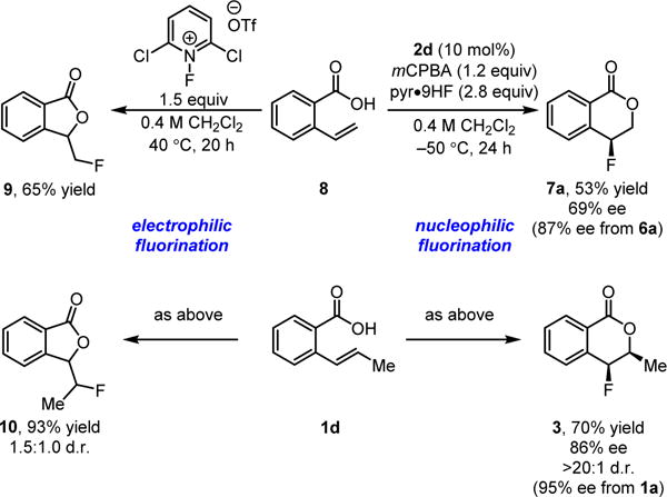 Scheme 3