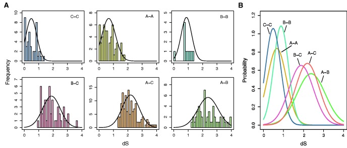 Fig. 3.—