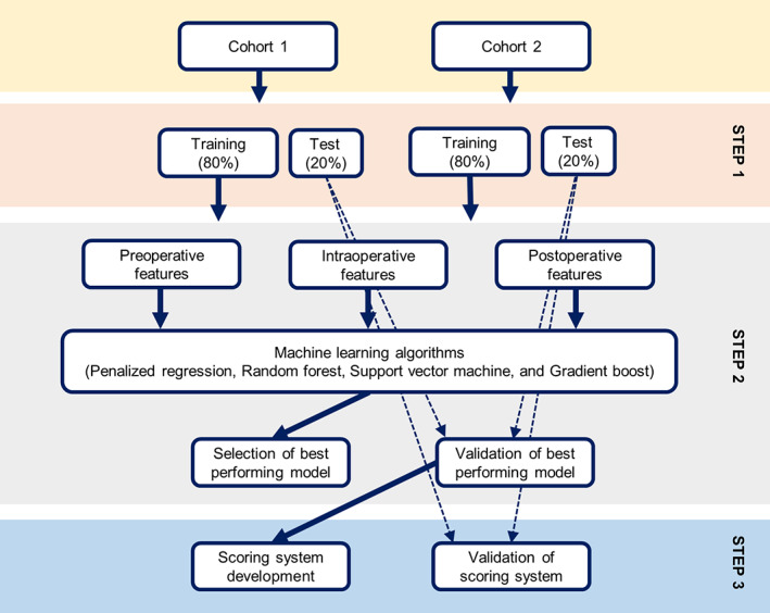 FIGURE 1