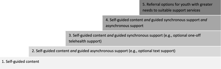 Fig. 3