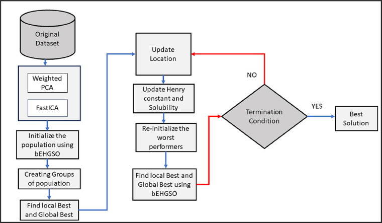 Image, graphical abstract