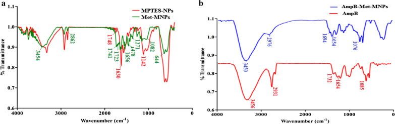 Fig. 3