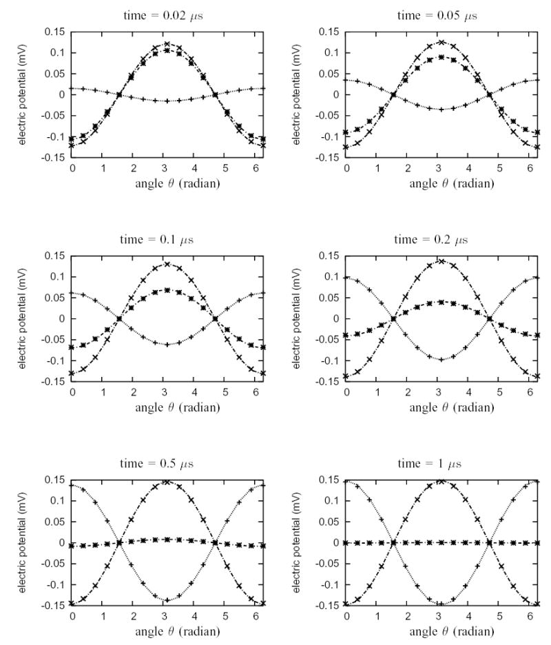 Fig. 4