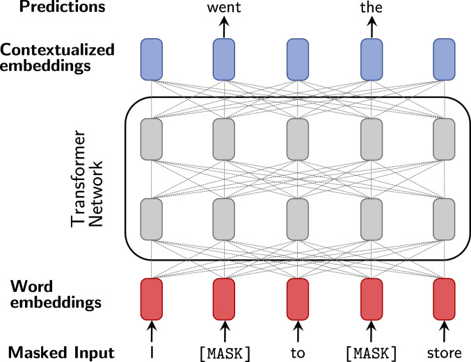 Fig. 3.