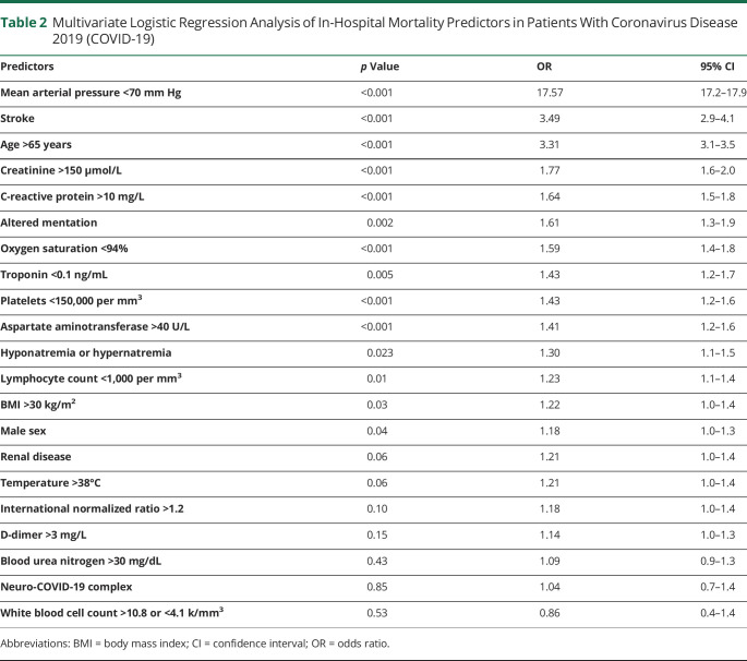 graphic file with name NEUROLOGY2020133306TT2.jpg