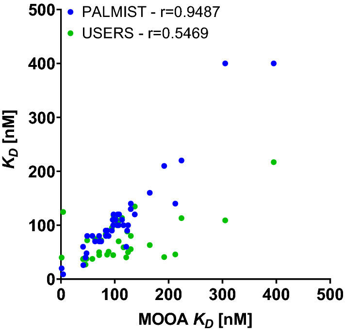 Fig. 11