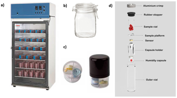 Figure 12