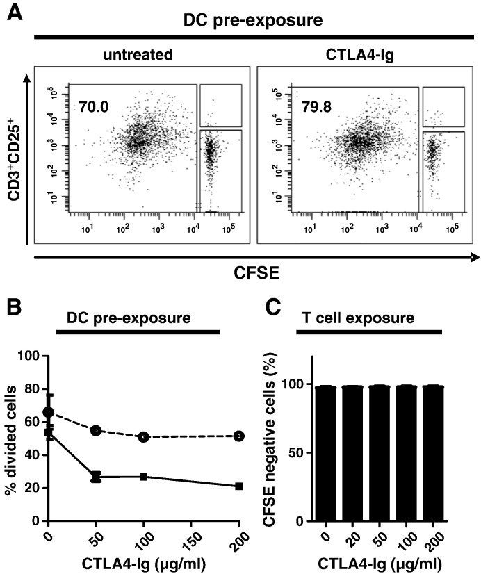 Fig. 6