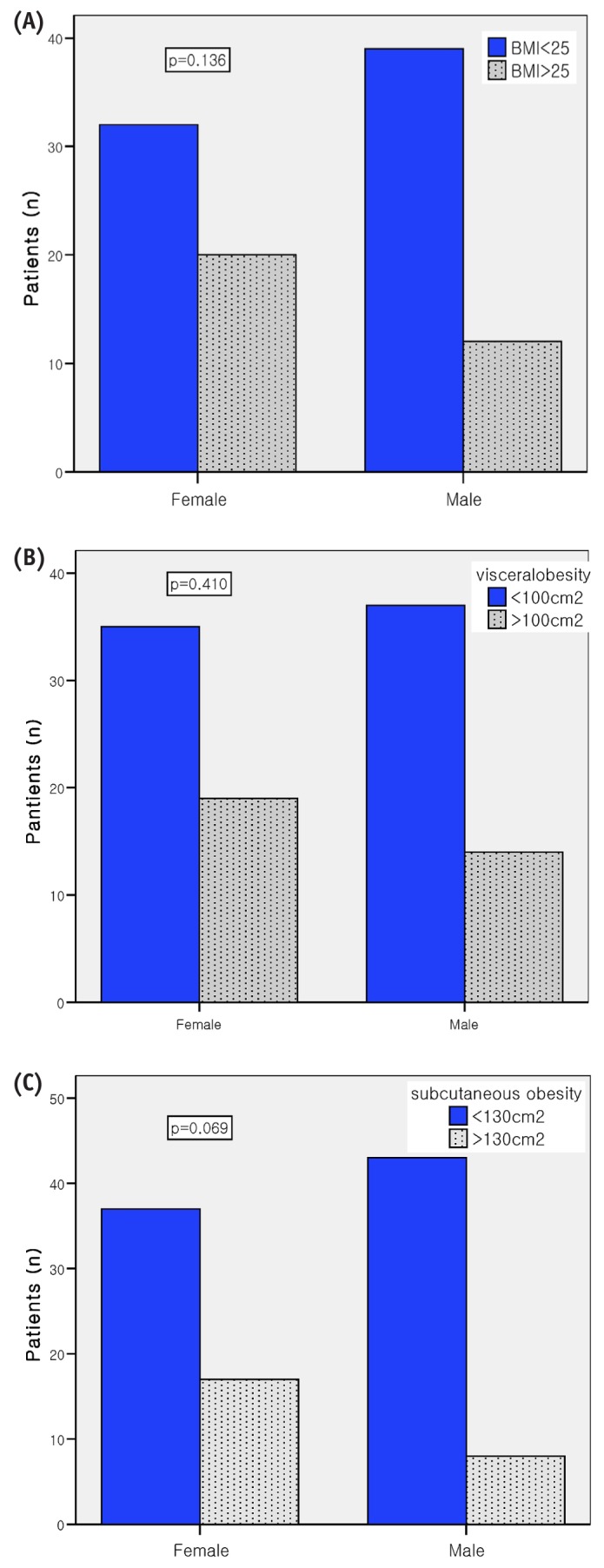 Figure 1 —