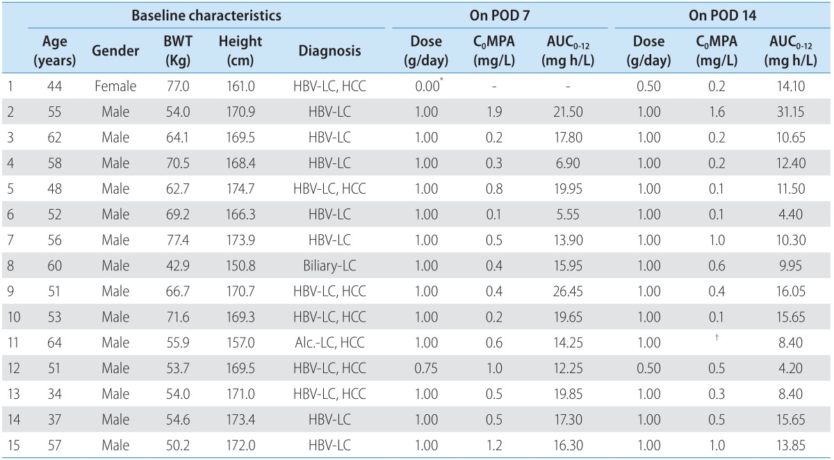 graphic file with name cmh-20-291-i001.jpg