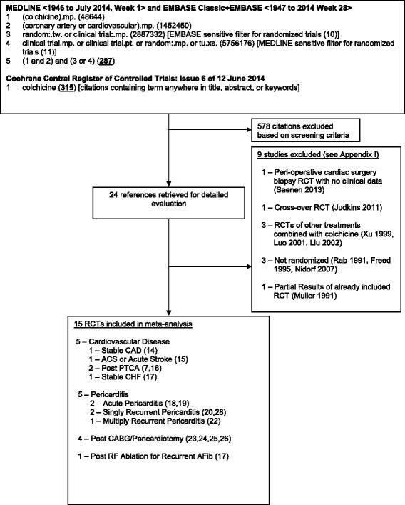 Fig 1.