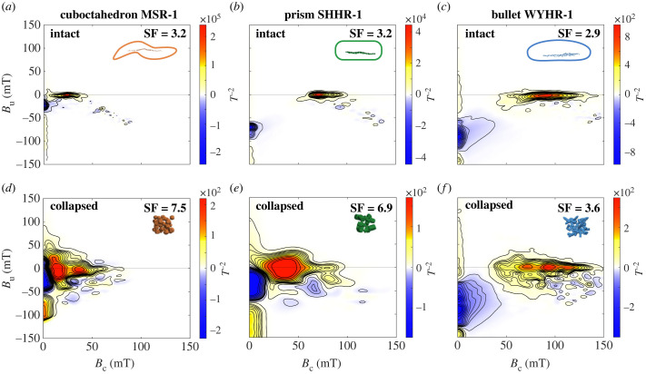 Figure 7. 