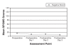 Figure 2)