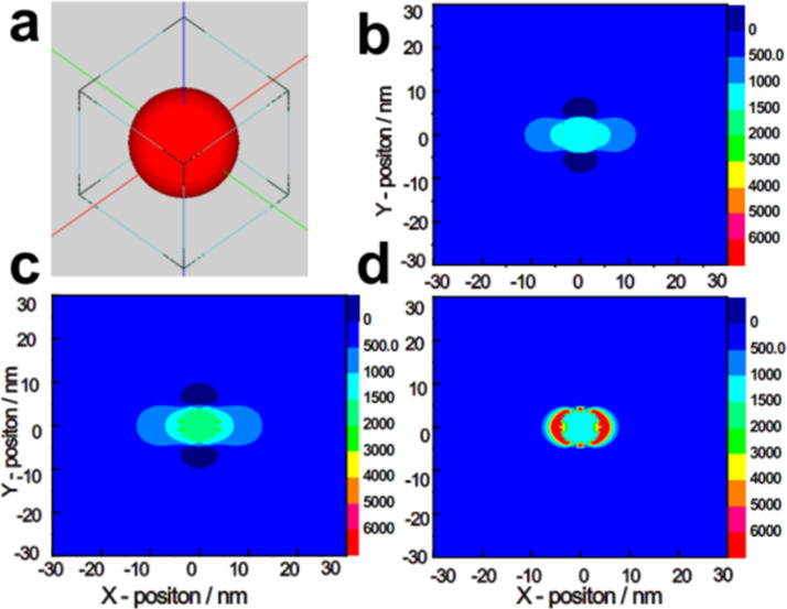 Figure 19