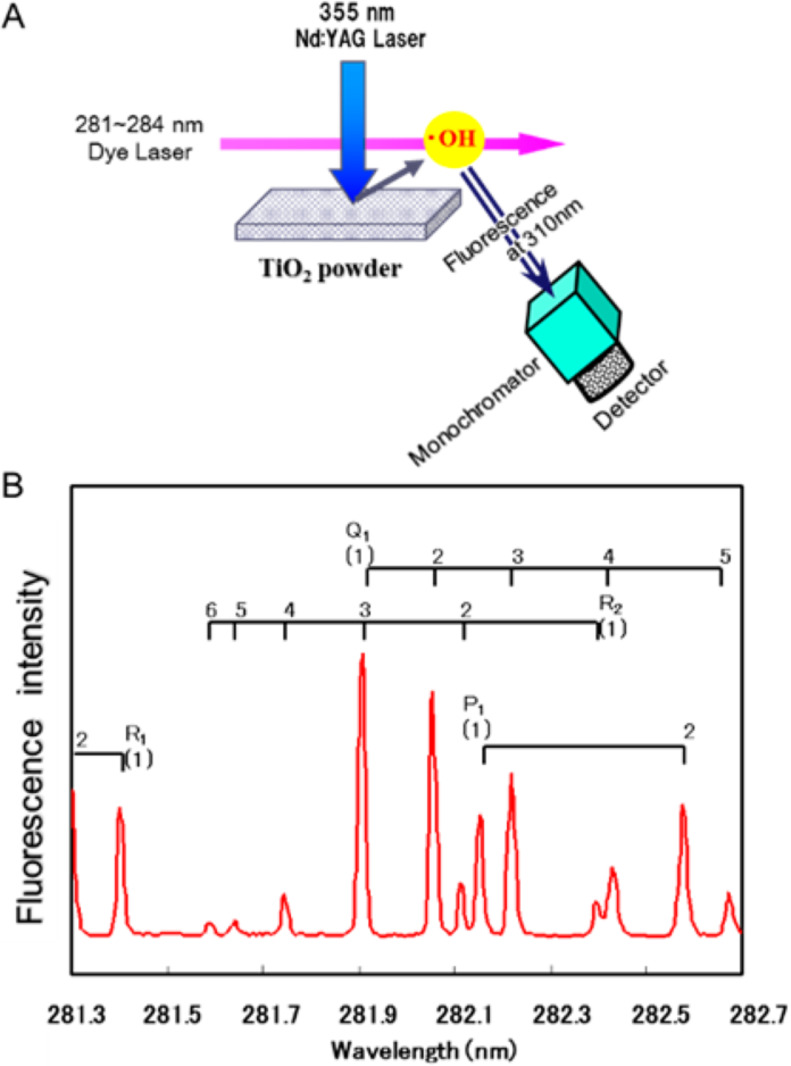 Figure 15