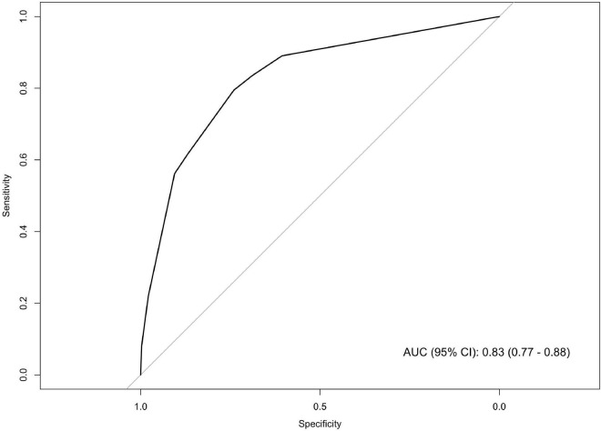 FIGURE 3