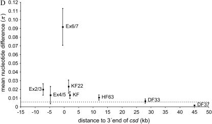 Figure 1.—