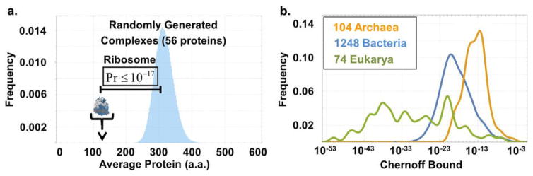 Extended Data Figure 2