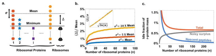 Extended Data Figure 1