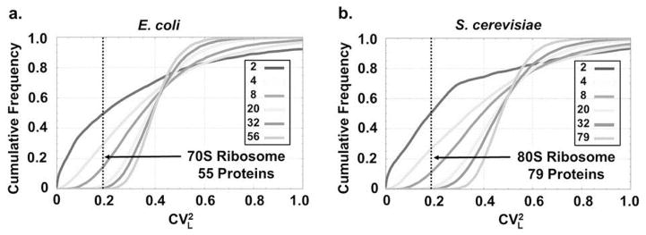 Extended Data Figure 3