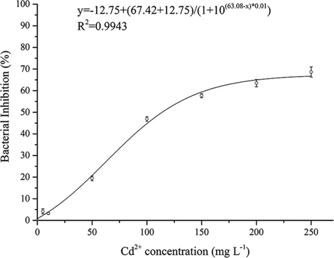 FIG 2