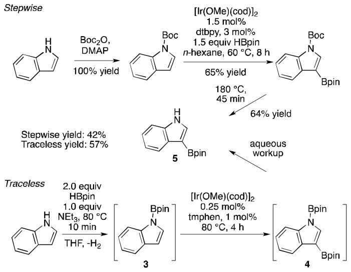 Scheme 2