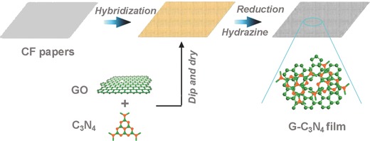 Scheme 1