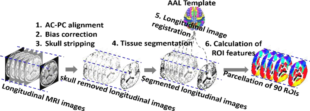 Fig. 4.