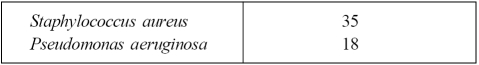 Table IV