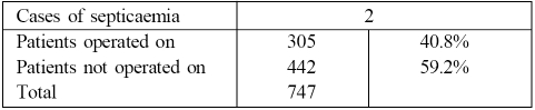 Table II