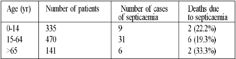 Table VIII