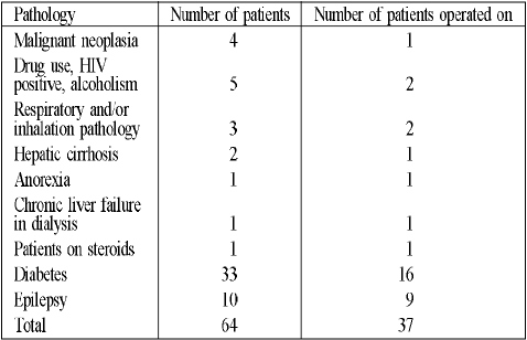 Table III