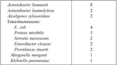 Table VI